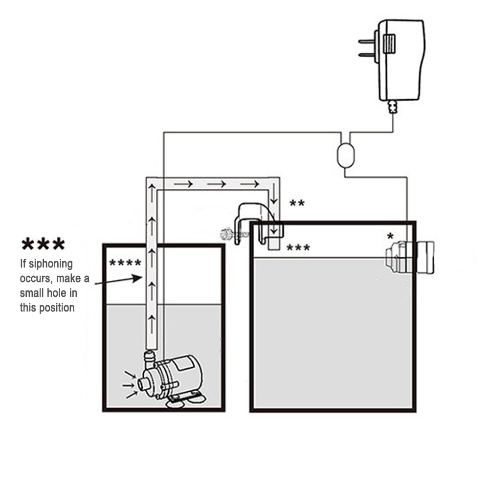 Kit Isi Ulang Otomatis Sensor  - Aquaponics Fish Tank ulasan dan harga